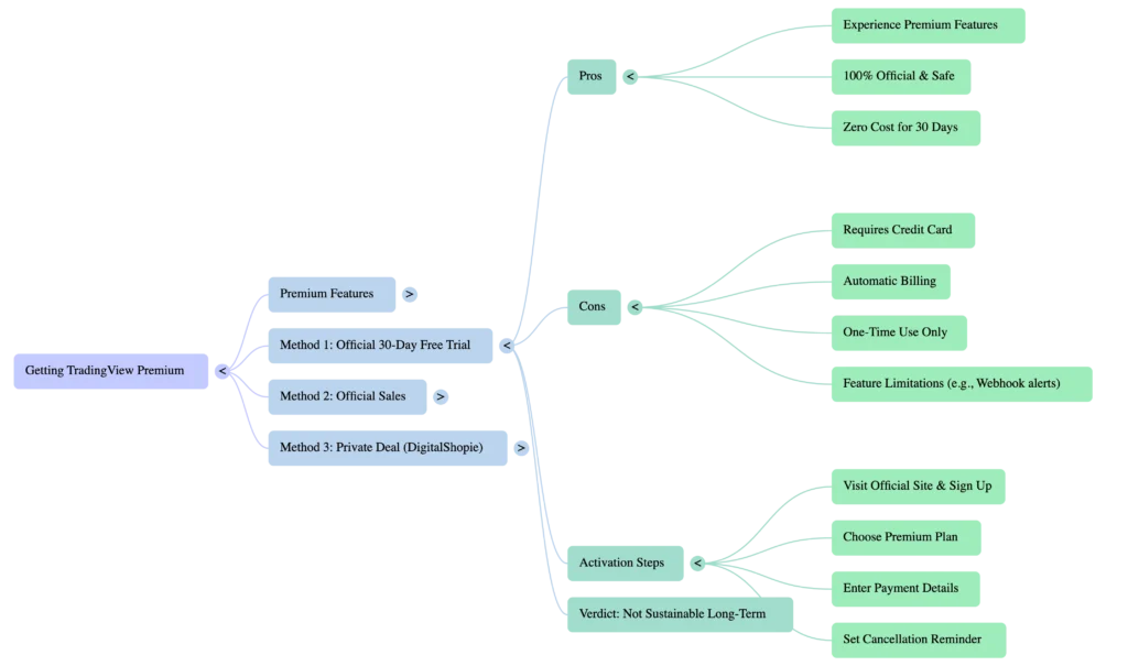 1st mind map